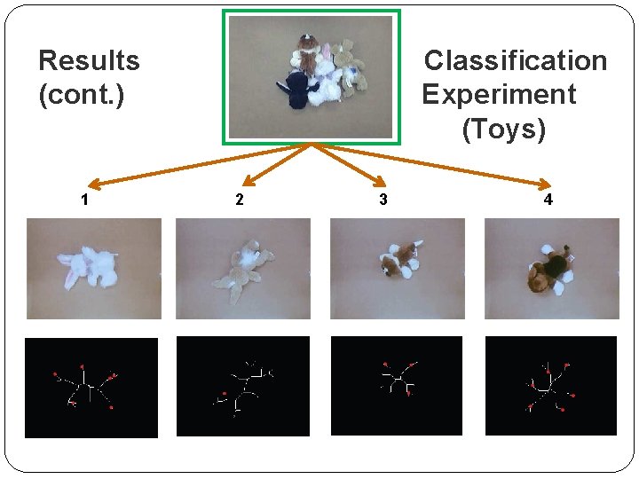 Results (cont. ) 1 Classification Experiment (Toys) 2 3 4 