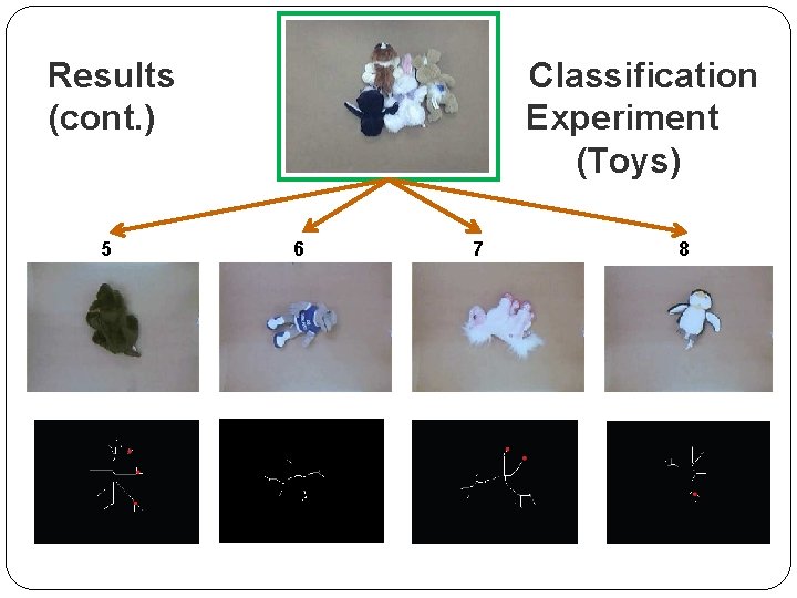 Results (cont. ) 5 Classification Experiment (Toys) 6 7 8 