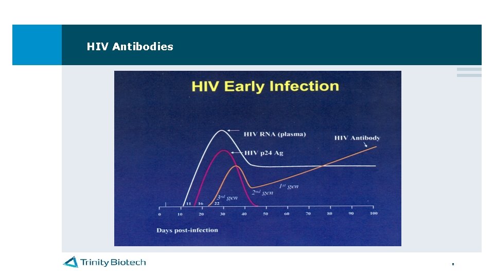 HIV Antibodies 6 