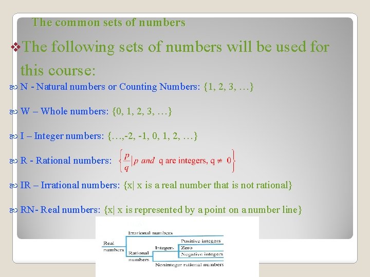 The common sets of numbers v. The following sets of numbers will be used