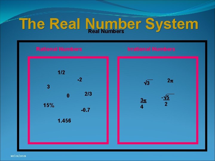 The Real Number System Real Numbers Rational Numbers Irrational Numbers 1/2 -2 3 3