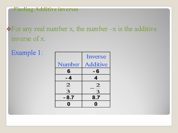Finding Additive inverses v. For any real number x, the number –x is the