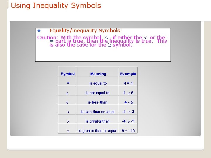 Using Inequality Symbols Equality/Inequality Symbols: Caution: With the symbol , if either the or