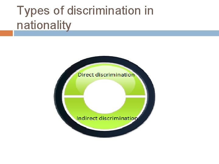 Types of discrimination in nationality 