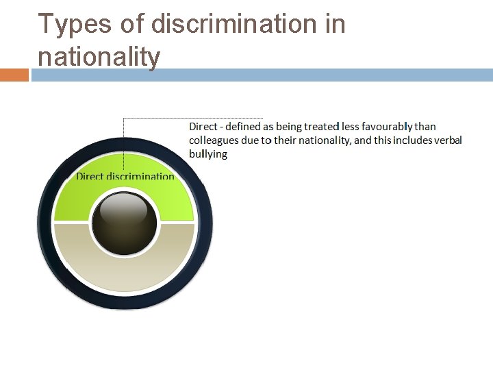 Types of discrimination in nationality 