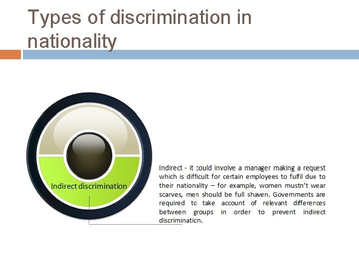 Types of discrimination in nationality 