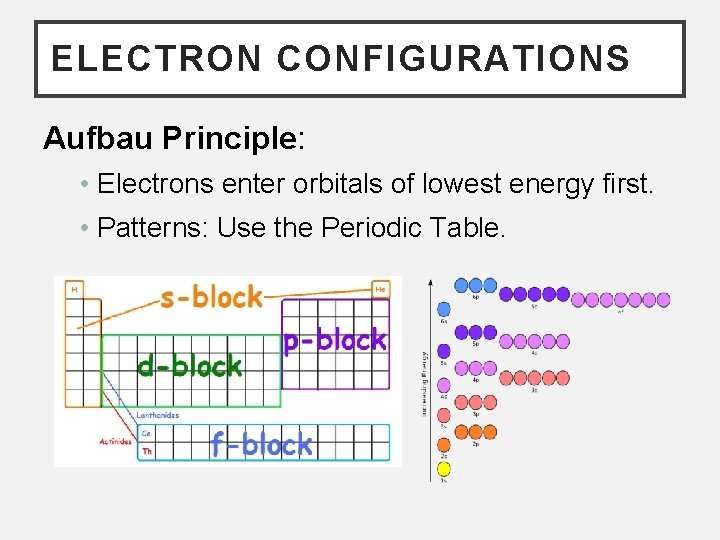 ELECTRON CONFIGURATIONS Aufbau Principle: • Electrons enter orbitals of lowest energy first. • Patterns: