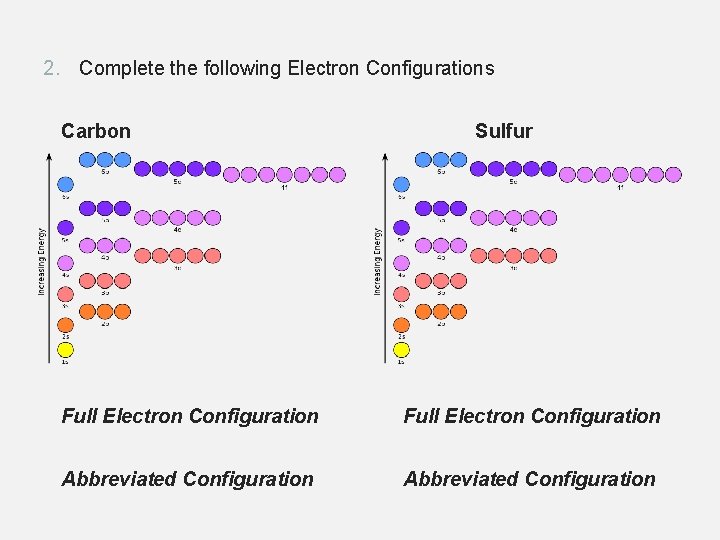 2. Complete the following Electron Configurations Carbon Sulfur Full Electron Configuration Abbreviated Configuration 