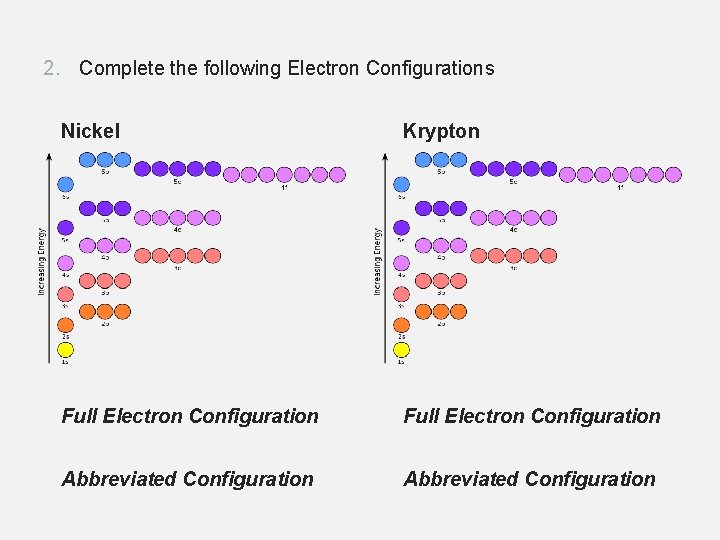 2. Complete the following Electron Configurations Nickel Krypton Full Electron Configuration Abbreviated Configuration 