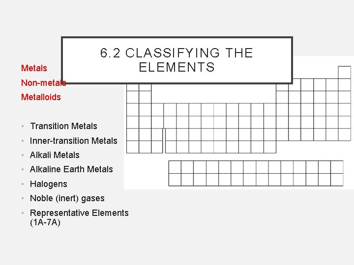 Metals 6. 2 CLASSIFYING THE ELEMENTS Non-metals Metalloids • Transition Metals • Inner-transition Metals