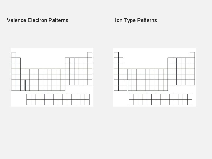 Valence Electron Patterns Ion Type Patterns 