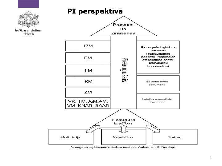 PI perspektīvā 8 