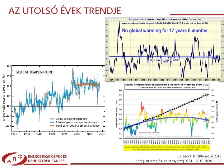 AZ UTOLSÓ ÉVEK TRENDJE Szilágyi Artúr|Klíma| © 2019 Energia(termelés) és környezet|D 224 | 2019