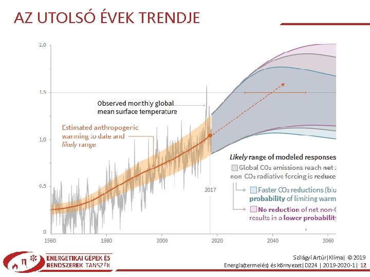 AZ UTOLSÓ ÉVEK TRENDJE Szilágyi Artúr|Klíma| © 2019 Energia(termelés) és környezet|D 224 | 2019