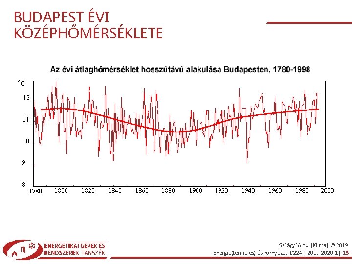 BUDAPEST ÉVI KÖZÉPHŐMÉRSÉKLETE Szilágyi Artúr|Klíma| © 2019 Energia(termelés) és környezet|D 224 | 2019 -2020