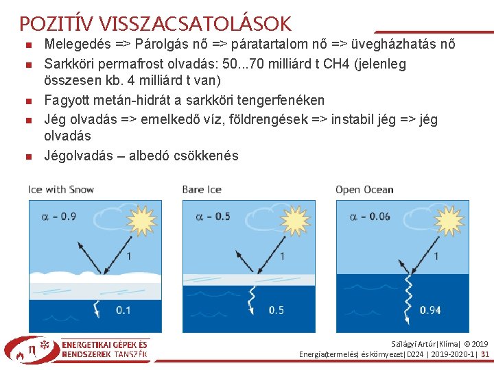 POZITÍV VISSZACSATOLÁSOK Melegedés => Párolgás nő => páratartalom nő => üvegházhatás nő Sarkköri permafrost