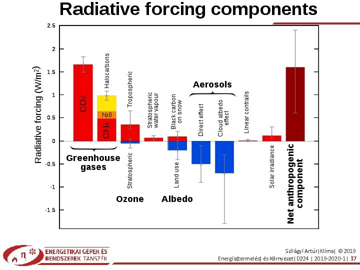 Szilágyi Artúr|Klíma| © 2019 Energia(termelés) és környezet|D 224 | 2019 -2020 -1| 37 