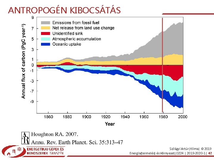 ANTROPOGÉN KIBOCSÁTÁS Szilágyi Artúr|Klíma| © 2019 Energia(termelés) és környezet|D 224 | 2019 -2020 -1|