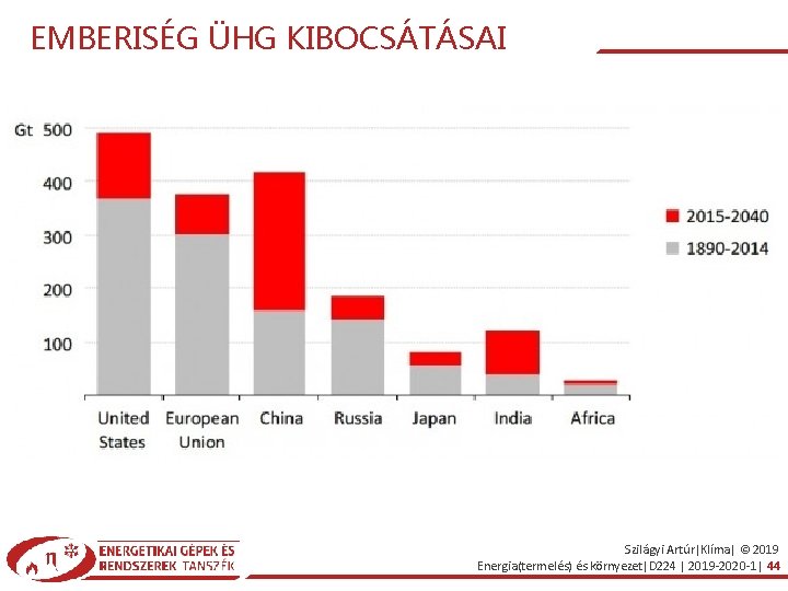 EMBERISÉG ÜHG KIBOCSÁTÁSAI Szilágyi Artúr|Klíma| © 2019 Energia(termelés) és környezet|D 224 | 2019 -2020