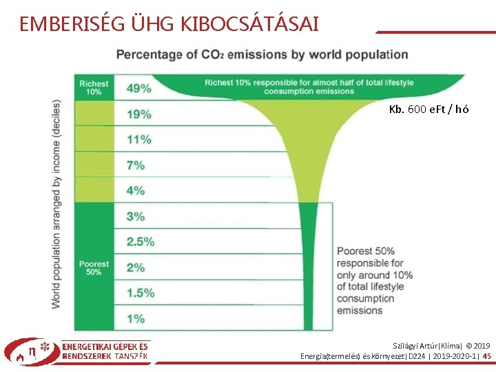 EMBERISÉG ÜHG KIBOCSÁTÁSAI Kb. 600 e. Ft / hó Szilágyi Artúr|Klíma| © 2019 Energia(termelés)