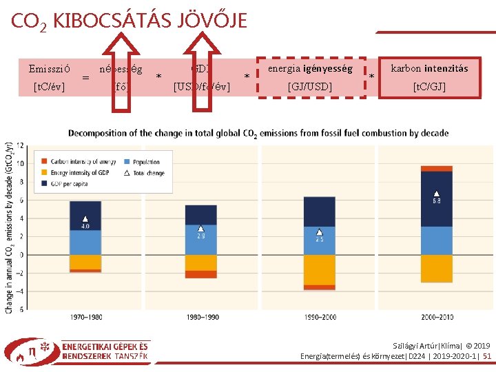 CO 2 KIBOCSÁTÁS JÖVŐJE Emisszió [t. C/év] = népesség [fő] * GDP [USD/fő/év] *