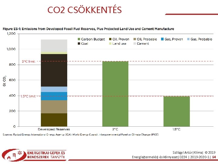 CO 2 CSÖKKENTÉS Szilágyi Artúr|Klíma| © 2019 Energia(termelés) és környezet|D 224 | 2019 -2020