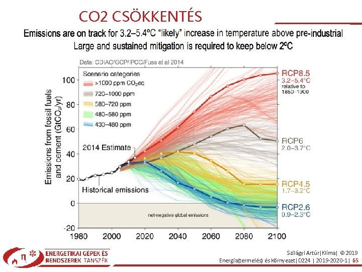 CO 2 CSÖKKENTÉS Szilágyi Artúr|Klíma| © 2019 Energia(termelés) és környezet|D 224 | 2019 -2020