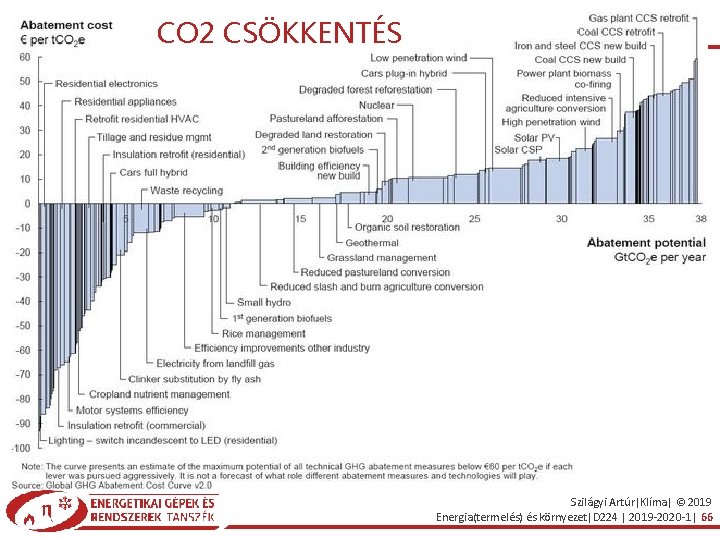 CO 2 CSÖKKENTÉS Szilágyi Artúr|Klíma| © 2019 Energia(termelés) és környezet|D 224 | 2019 -2020