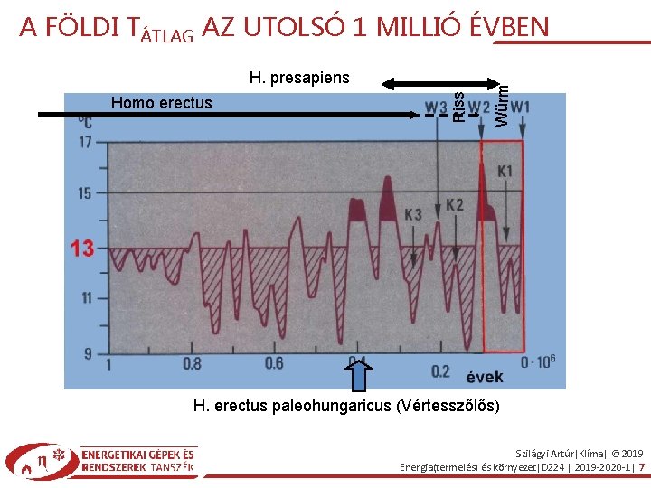 Homo erectus Riss H. presapiens Würm A FÖLDI TÁTLAG AZ UTOLSÓ 1 MILLIÓ ÉVBEN