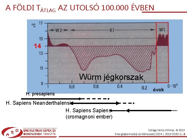 A FÖLDI TÁTLAG AZ UTOLSÓ 100. 000 ÉVBEN Würm jégkorszak H. presapiens H. Sapiens