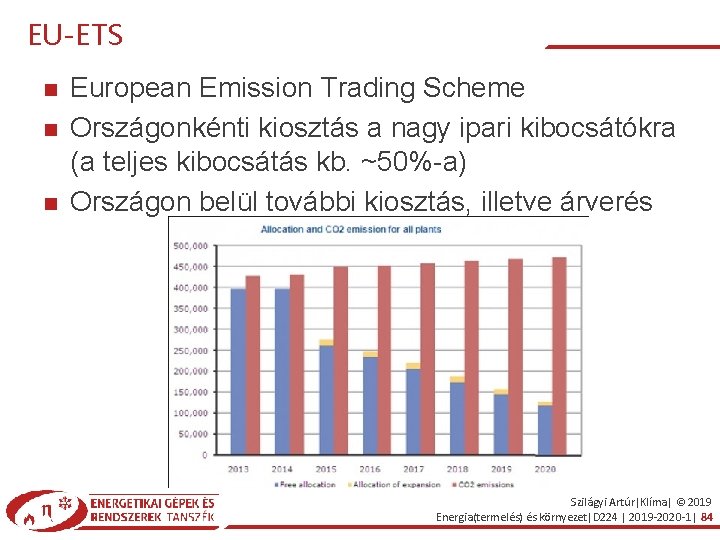 EU-ETS European Emission Trading Scheme Országonkénti kiosztás a nagy ipari kibocsátókra (a teljes kibocsátás