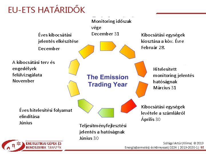 EU-ETS HATÁRIDŐK Éves kibocsátási jelentés elkészítése December Monitoring időszak vége December 31 A kibocsátási