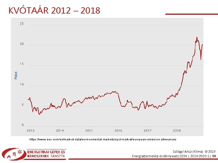 KVÓTAÁR 2012 – 2018 https: //www. eex. com/en/market-data/environmental-markets/spot-market/european-emission-allowances Szilágyi Artúr|Klíma| © 2019 Energia(termelés) és