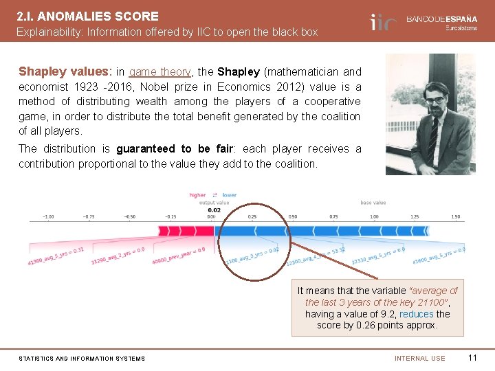 2. I. ANOMALIES SCORE Explainability: Information offered by IIC to open the black box