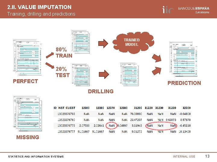 2. II. VALUE IMPUTATION Training, drilling and predictions TRAINED MODEL 80% TRAIN 20% TEST