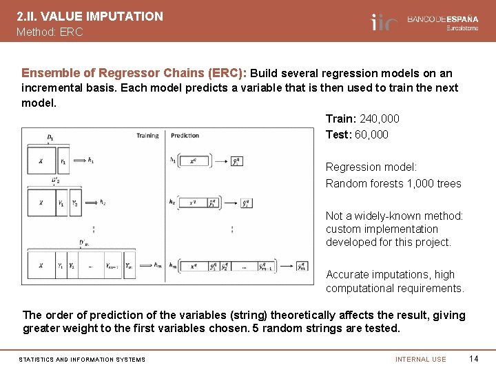 2. II. VALUE IMPUTATION Method: ERC Ensemble of Regressor Chains (ERC): Build several regression