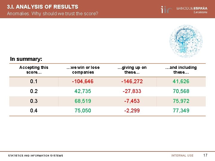 3. I. ANALYSIS OF RESULTS Anomalies. Why should we trust the score? In summary: