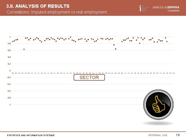 3. II. ANALYSIS OF RESULTS Correlations: Imputed employment vs real employment SECTOR STATISTICS AND