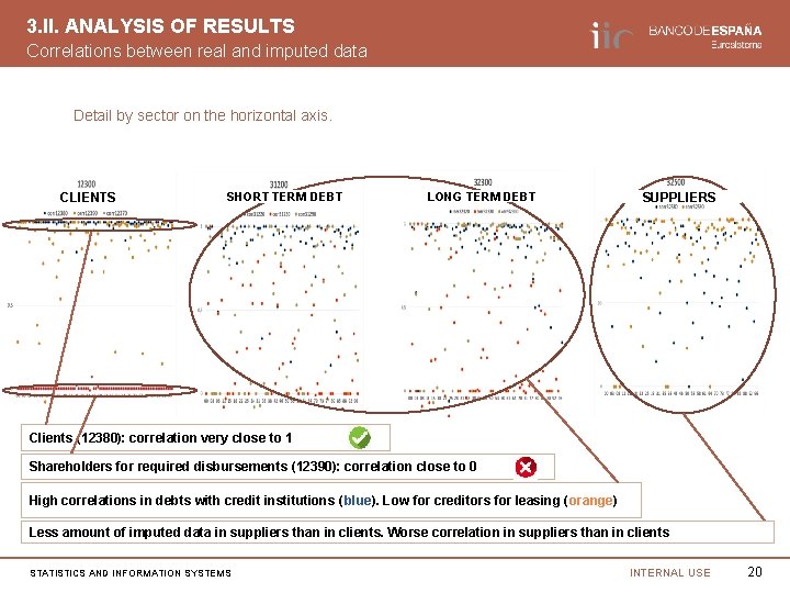 3. II. ANALYSIS OF RESULTS Correlations between real and imputed data Detail by sector