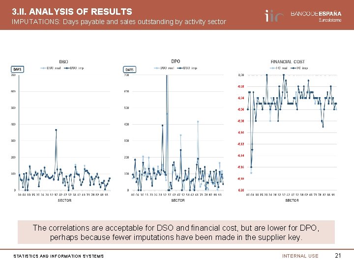 3. II. ANALYSIS OF RESULTS IMPUTATIONS: Days payable and sales outstanding by activity sector