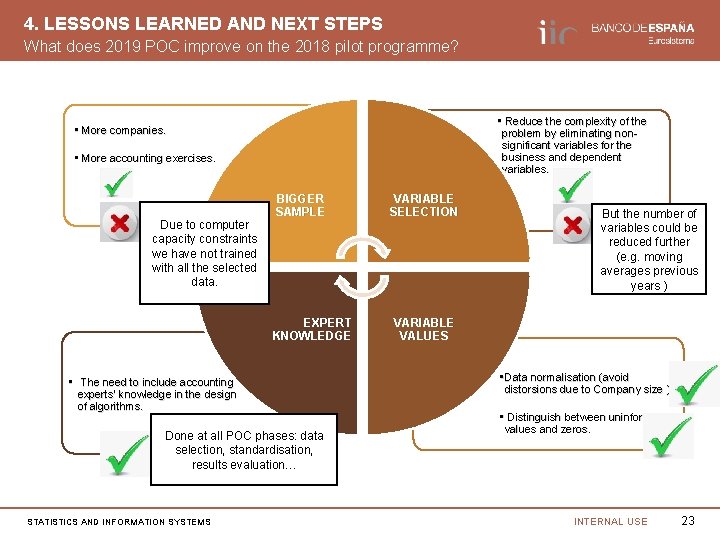 4. LESSONS LEARNED AND NEXT STEPS What does 2019 POC improve on the 2018