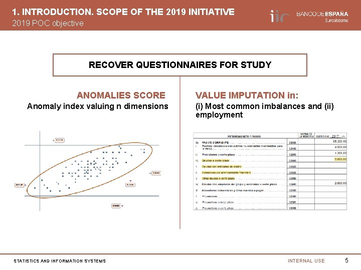 1. INTRODUCTION. SCOPE OF THE 2019 INITIATIVE 2019 POC objective RECOVER QUESTIONNAIRES FOR STUDY