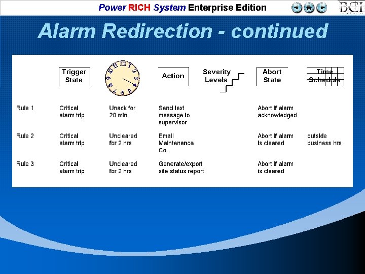 Power RICH System Enterprise Edition Alarm Redirection - continued 