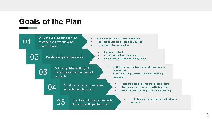 Goals of the Plan 01 02 Deliver public health services to Angelenos experiencing homelessness