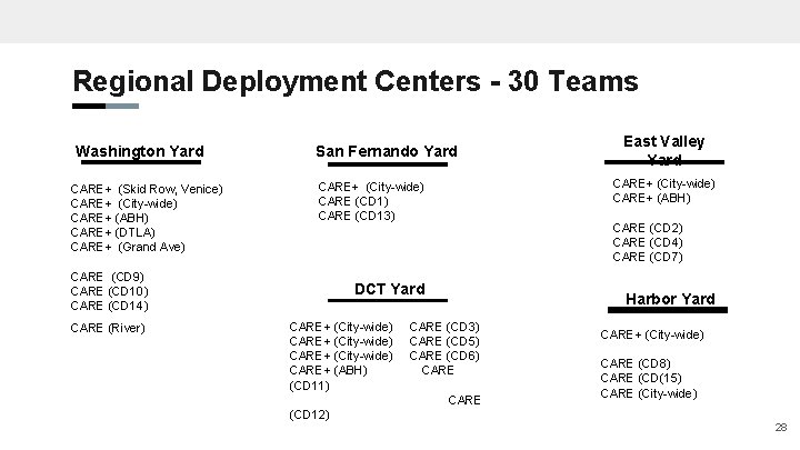 Regional Deployment Centers - 30 Teams Washington Yard CARE+ (Skid Row, Venice) CARE+ (City-wide)
