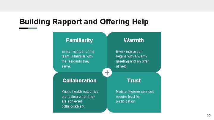 Building Rapport and Offering Help Familiarity Every member of the team is familiar with