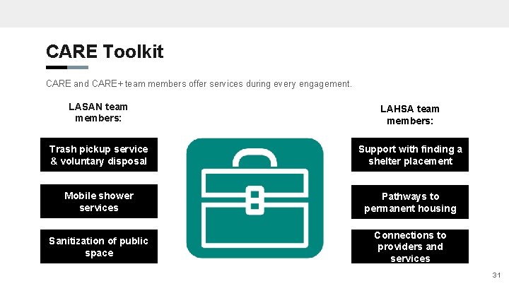 CARE Toolkit CARE and CARE+ team members offer services during every engagement. LASAN team