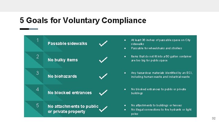 5 Goals for Voluntary Compliance 1 Passable sidewalks ● ● 2 3 4 5