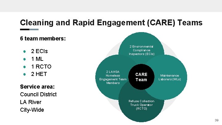 Cleaning and Rapid Engagement (CARE) Teams 6 team members: ● ● 2 ECIs 1