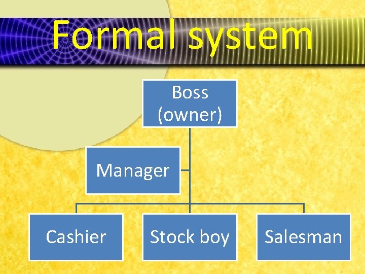 Formal system Boss (owner) Manager Cashier Stock boy Salesman 